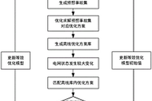 真双极柔性直流输电系统故障下的自适应优化调控方法