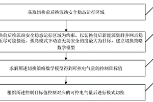 柔性直流输电系统无功电压控制模式切换方法和装置