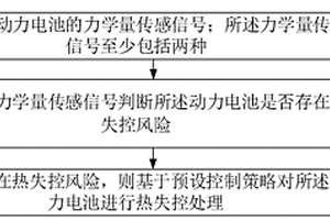 车辆动力电池热失控控制方法及装置