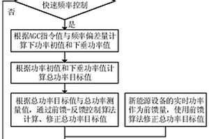 快速频率响应功率控制系统及方法