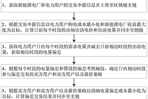 主侧链双链交互的电力交易交互方法、装置及存储介质