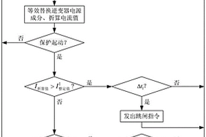 针对高比例波动性电源的电网电流保护整定方法及装置