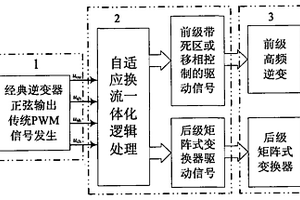 高频链矩阵式逆变器自适应换流一体化调控方法及逻辑