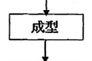 蚕沙燃料炭的制造方法