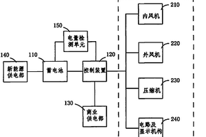 以蓄电池作为辅助能源的空调系统的控制方法