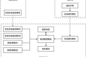 模型赛车充电系统及模型赛车系统