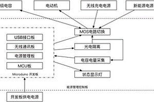 可远程控制和切换的能源管理系统