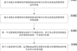 基于Rollout算法的多能互补微网实时调度方法