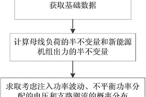 考虑不平衡功率分配的概率潮流计算方法及系统