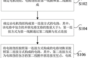 切换电机绕组抽头的连接方式的方法及装置、电机绕组