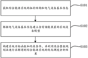 综合能源系统的优化调度方法和系统