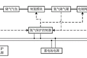 动力电池保护方法及系统