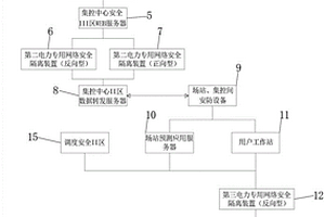 集中智能功率预测方法