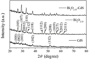 Bi<Sub>2</Sub>O<Sub>2.33</Sub>-CdS复合光催化剂及其制备工艺