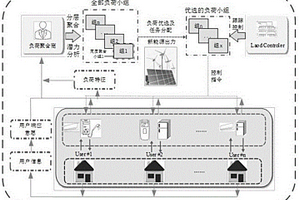 考虑用户响应意愿的温控负荷聚合及控制方法