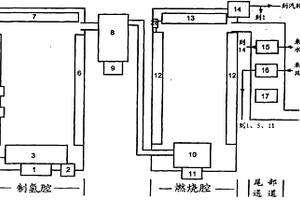 利用镁能氢能发电的系统