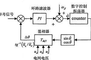 非固定采样频率的软件锁相环实现方法