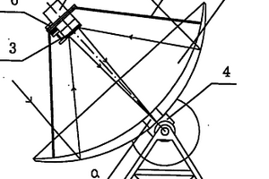 可实现太阳能发电的射电望远镜