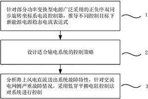 海上风电直流送出系统故障控制方法及装置