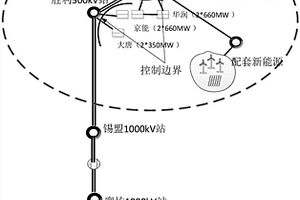 风光火打捆直流外送的AGC控制方法