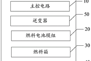 新型燃料发电的产消储控制系统