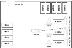 智慧充电和停车场管理系统