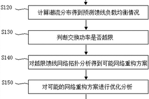 主动配电网优化重构方法