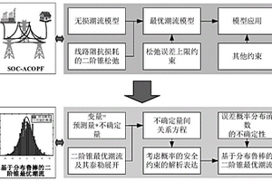 基于分布鲁棒的二阶锥最优潮流模型与求解方法