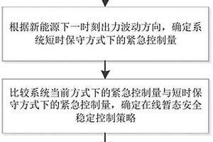 在线暂态安全稳定控制策略匹配方法及相关装置