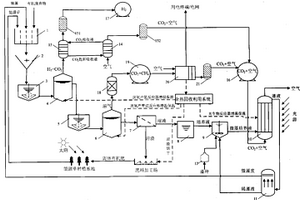 二氧化碳零排放型有机废弃物能源化利用的系统