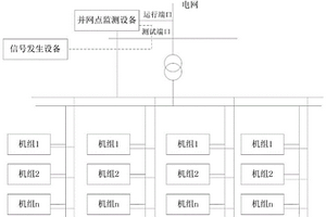 基于高速通信网络监测的机组高低穿响应的检测方法