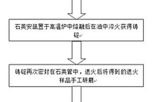 降低p型Ce填充铁基方钴矿热电材料热导率的方法