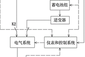 反渗透海水淡化装置的优化方法