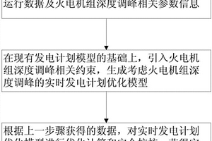 考虑火电机组深度调峰的实时发电计划优化方法