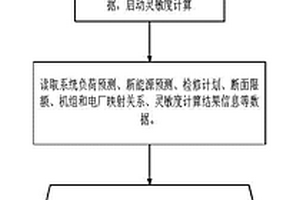 抑制电厂内机组反向调节的发电计划优化方法