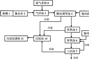 冰激凌废水的处理工艺及系统