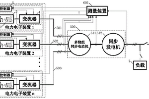 适用于多变流器驱动的多绕组同步电机对系统