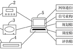 基于NSL0重构算法的接入配电网的能源互联规划系统