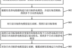 孤立海岛日内供电计划生成方法、系统、设备和介质