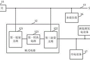 高可靠性的智能微网系统