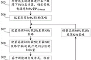 高周切机整定方法、装置及电子设备