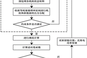 市场机制下面向电网的储能电站选址定容优化方法