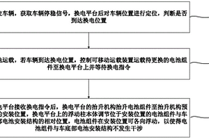 电池组件浮动安装方法