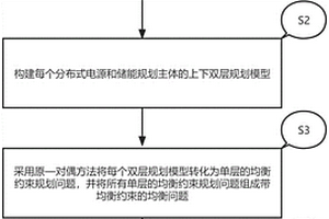 基于纳什均衡的分布式电源及储能的协同规划方法