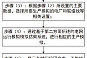 电网运行模拟数据维护、结果、仿真系统及优化方法