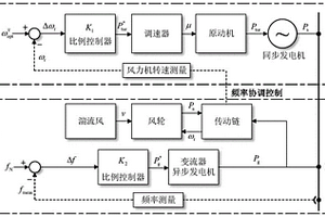 基于风机和同步机协调配合的电网频率控制方法