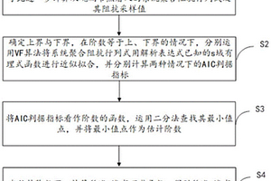 振荡稳定的解析方法、装置、电子设备和存储介质