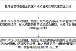 基于日前-日内优化的电力系统低碳运行方法