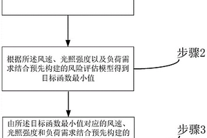 配电网电压及潮流越界风险评估方法、系统及设备