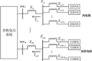 基于风电场和光伏电站聚合模型的机电振荡模式估算方法